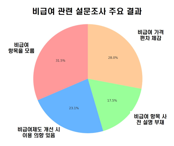 ▲ 의사신문 남궁예슬 기자 재가공